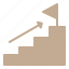 Scale up